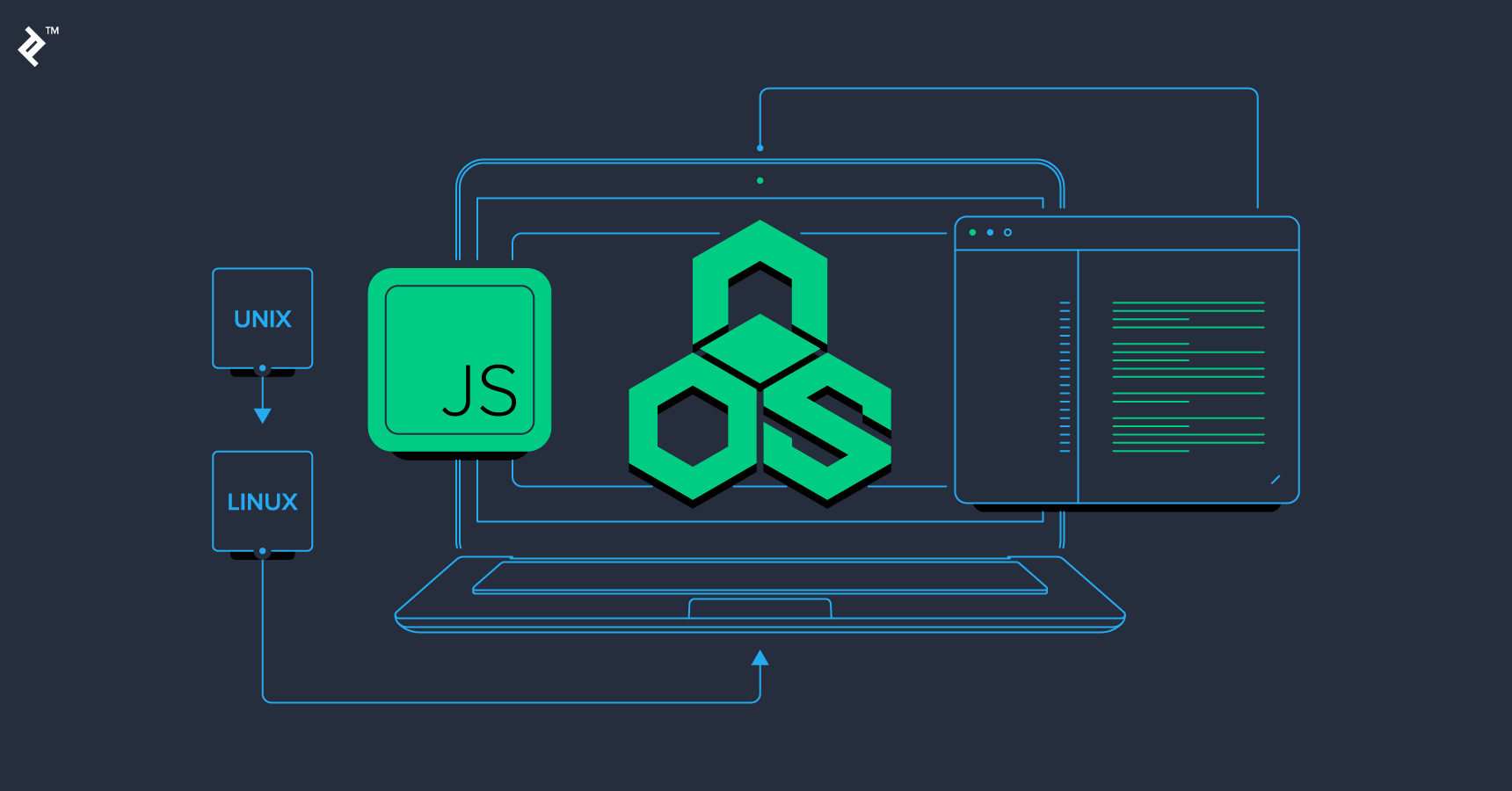 Node.js وExpress — تطوير الخادم الخلفي